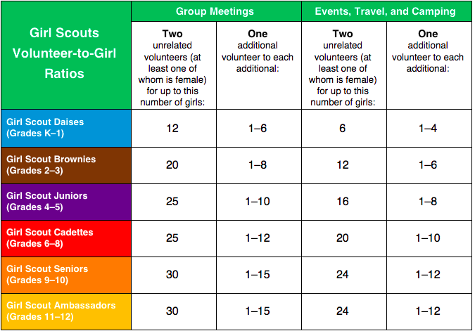 girl-scouts-volunteer-to-girl-ratios